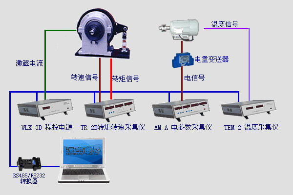 磁粉(電渦流)測(cè)功機(jī)